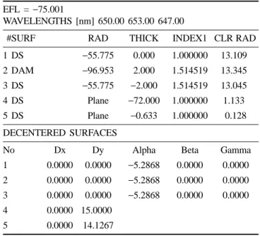 Fig. 4. Diagram of finite ray aberrations of the doublet reflector of Table 2.