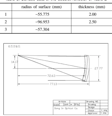 Fig. 6. Drawing of constructing structure of the doublet reflector of Table 2.