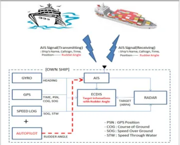 Fig.  1.  Concept  of  early  detection  system.