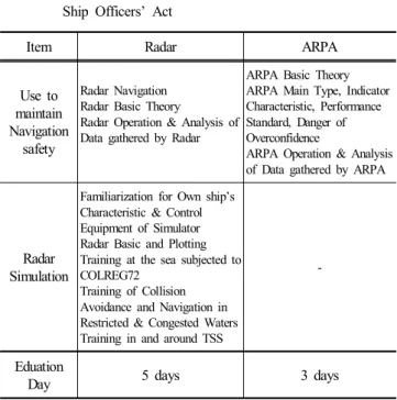Table  2.  Education  Training  Abilities  for  ARPA/Radar  based  on  Ship  Officers’  Act