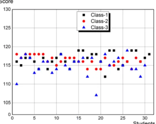 Table  11.  Paired  t-test  for  Middle  and  Final  test  Result