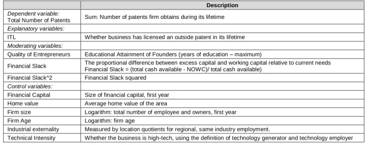 Table 1: Variable Descriptions 