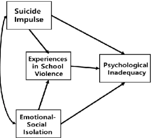 Figure 1: Research model 