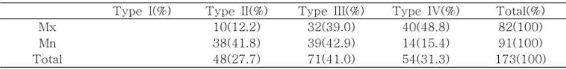 Table  3.  Distribution  of  bone  quality