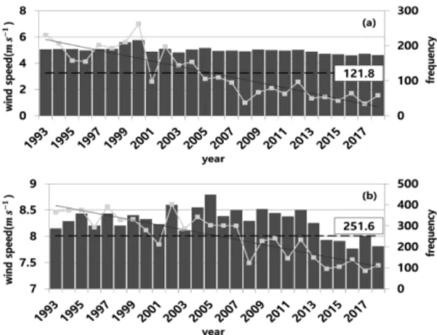 Fig. 3. Distribution of observation stations classified by (a) Group A (regions with upper 25%) and (b) Group B (regions with lower 75%) based on SW and GW.