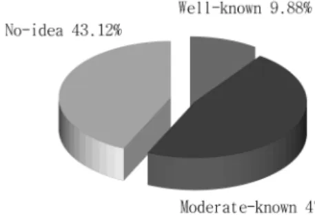 Fig. 1. Abnormal symptoms and normal symptoms. Fig. 2. The average rate of 10 kinds of symptoms.