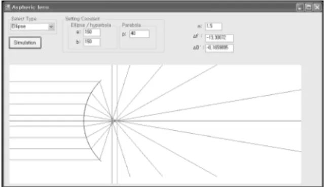 Fig. 10. Ray tracing on paraboloid.