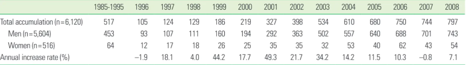 Table 2.   Demographic characteristics of the respondents (n=475).