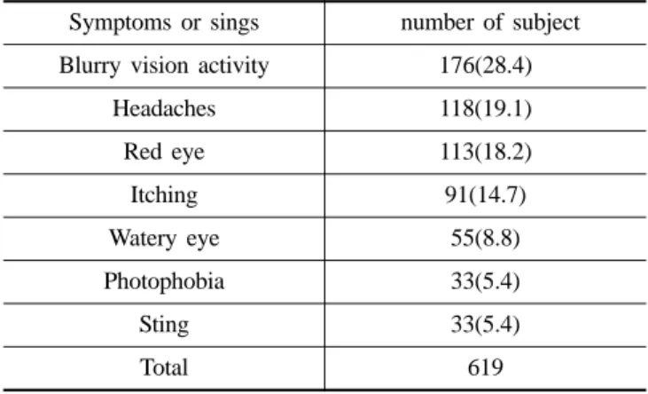 Table 1. Presenting symptoms or sings