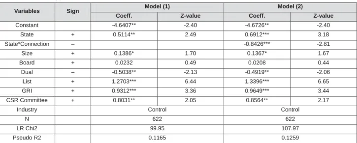 Table 8: Robust Test (2)