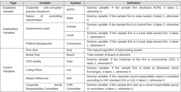 Table 1: Definition of Major Variables
