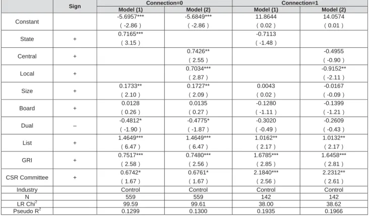 Table 6 shows that political background is negatively  correlated with ACPD to the state-owned group, while to the  non-state-owned group, the coefficient of Connection is not  significant