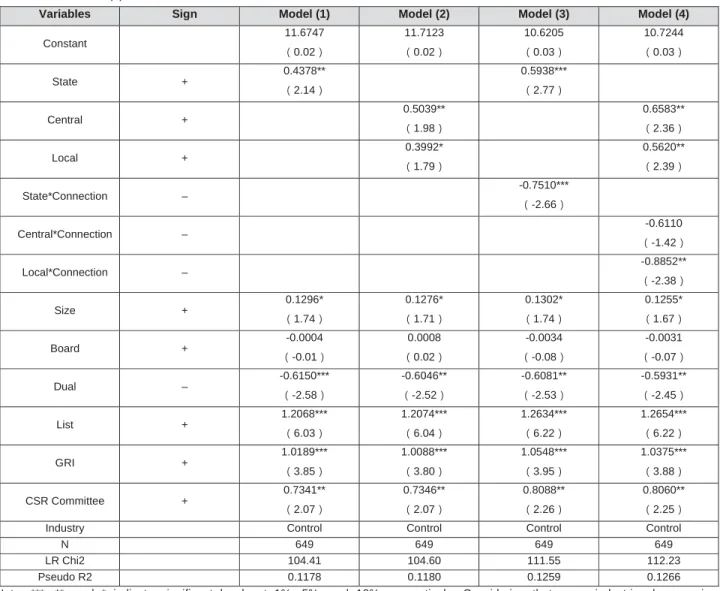 Table 7: Robust Test (1) 