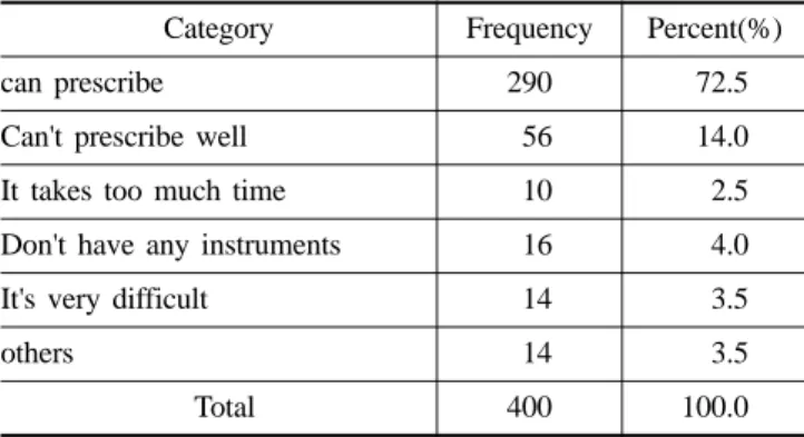 Table 8. Your ability to fit RGP lens