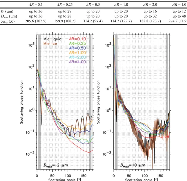 Table 2. Dimensional information of hexagonal ice crystals used in this study. Maximum dimension (D max ) is longer of length (L) or width (W)