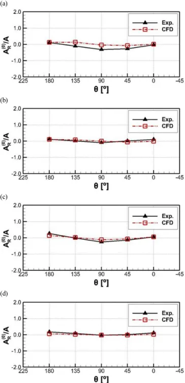 Fig.  5.  Grid  system.