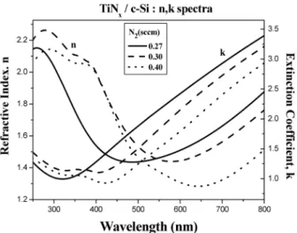 Fig. 6. Comparison of the measured reflectance spectra with the ones simulated using the optical constant spectra in Fig