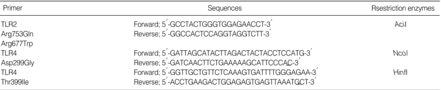Fig. 1. Representative results of samples tested for TLR 2 and 4 polymorphisms with the PCR-RFLP