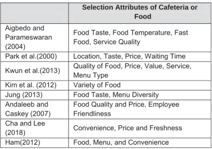 Table 1: Previous Research 