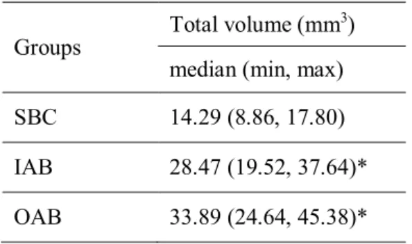 Table 1.  Volumetric radiographic measurements (n = 4).