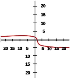Fig. 7. Major components of the forced vergence fixation disparity curve