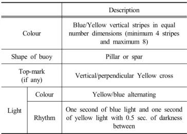Fig.  1.  Description  of  New  Dangers  Marks.