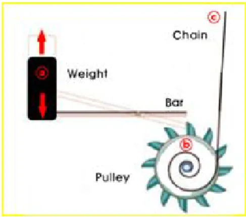 Fig.  9.  The  principle  of  Auto  Reel  Chain.