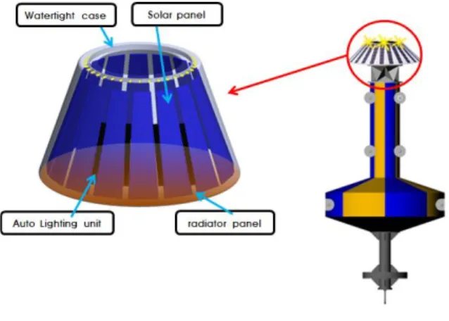 Fig.  10.  Auto  Lighting  Lantern.