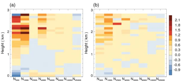 Fig.  13.  Comparison  of  the  random  number  sampling  in N500, N6000, and N50000 simulations