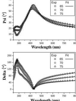 Fig. 3. comparison between measured and fitted SE spectra. 는 에서의 최적맞춤에 의하여 결정된Fig. 4Fig.3 광학상수의 파장에 대한 스펙트럼이다
