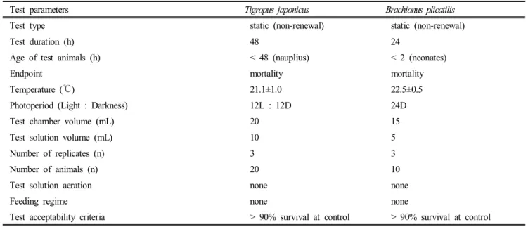Table  2.  Properties  of  the  slag  types