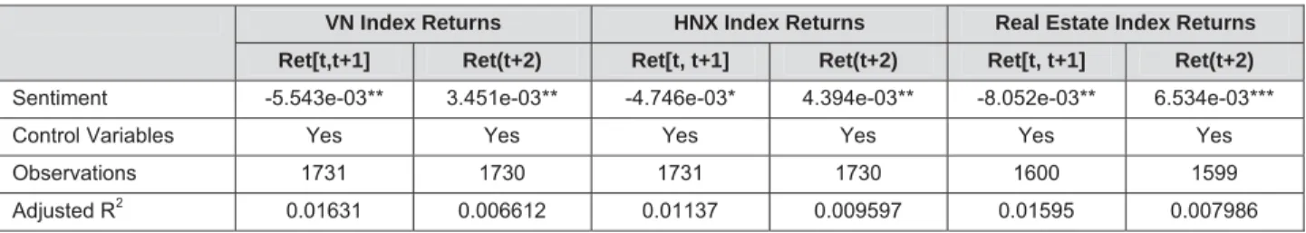 Table 3: Robustness Checks 
