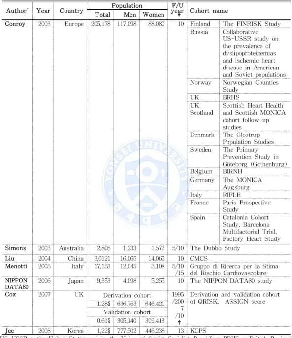 Table 2. General study characteristics (intended subject, f/u year, and cohort name) in other countries