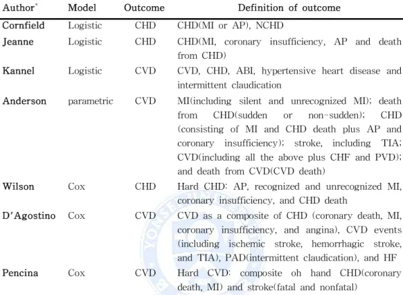 Table 4. Characteristics of the statistical analysis models and discriminative outcomes in the USA