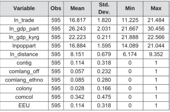 Table 1 shows descriptive statistics of variables. Table 2  shows that GDP, population, distance, and the other six  dummy variables are significant