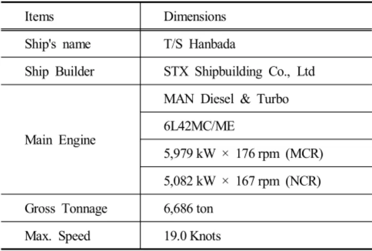 Fig.  1.  Schematic  diagram  of  sampling  location  for  PM.