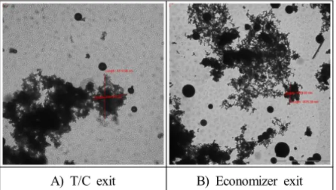 Fig.  2.  HR-TEM  images  of  PM  magnified  2,000  times  sampled  at  the  engine  speed  of  120 rpm.