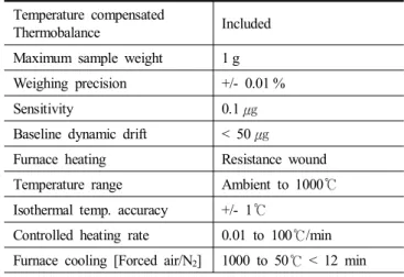 Fig.  3.  Comparison  of  pressure  trace  analysis  parameters  obtained  via  FIA/FCA.