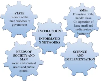 Figure 2:    The basic elements of the "five-helix" 