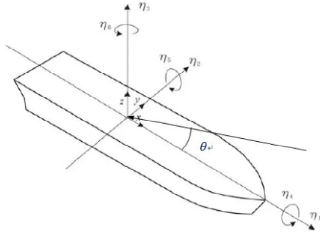 Fig.  1.  Coordinate  system.