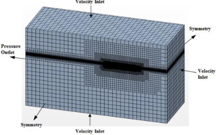 Table  2.  Test  cases  and  resistance  in  waves  for  grid  convergence  (λ/L=1.2,  H/λ=1/60,  Vs=15.5  kts)