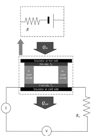 Fig.  7.  Electric  circuit  model  of  peltier  module.