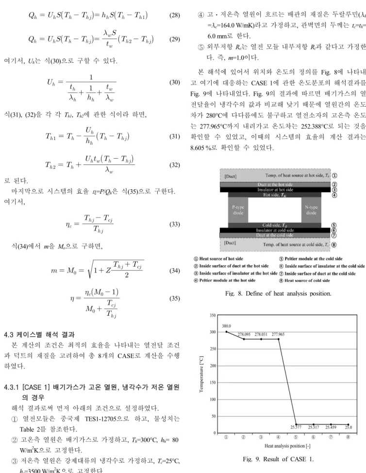 Fig.  8.  Define  of  heat  analysis  position.