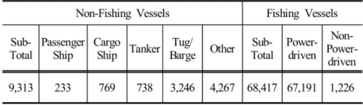 Table  4.  The  Licensed  Fishing  Vessels  (MOF,  2014)