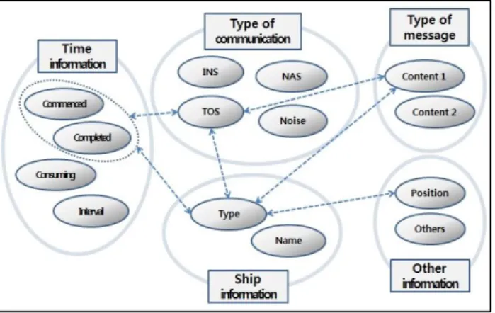 Fig.  4.  VCDF  items  structure.