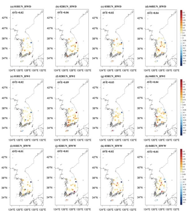 Fig. 7. Spatial distribution of Heidke Skill Score (HSS) for Number of Heatwave days (top), Heatwave Index (middle) and Heatwave Warning (bottom)
