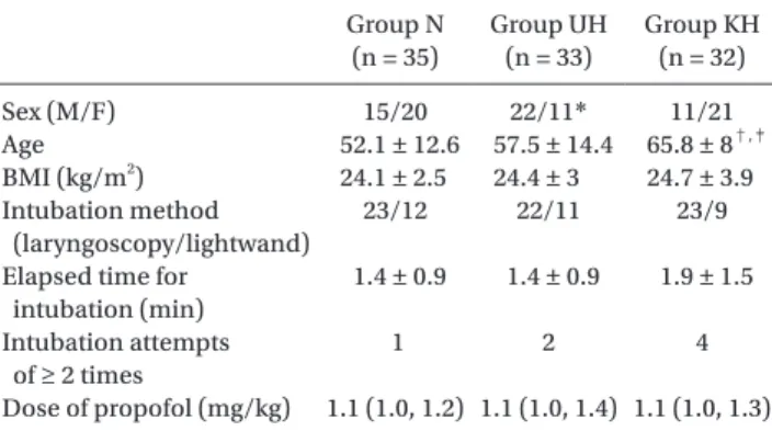 Table 2. Antihypertensive Medications Used in Patients with Known 
