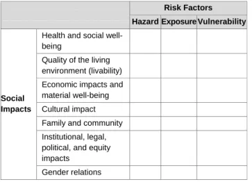 Table 2. Concerns table: An operational format 