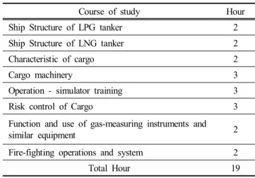 Table  5.  Basic  training  for  liquefied  gas  tanker  cargo  operations  (KIMFT,  2015) 