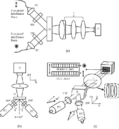 Fig. 4. Schematic diagrams of the proposed spectrometer. The PC (P-pol. collimator), SC    (S-pol